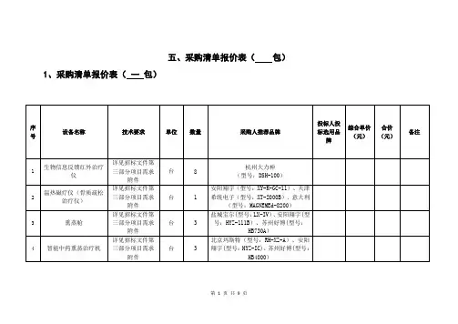 采购清单报价表(包)