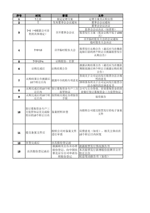 新三板股票发行流程图(最新2019年12月份的)