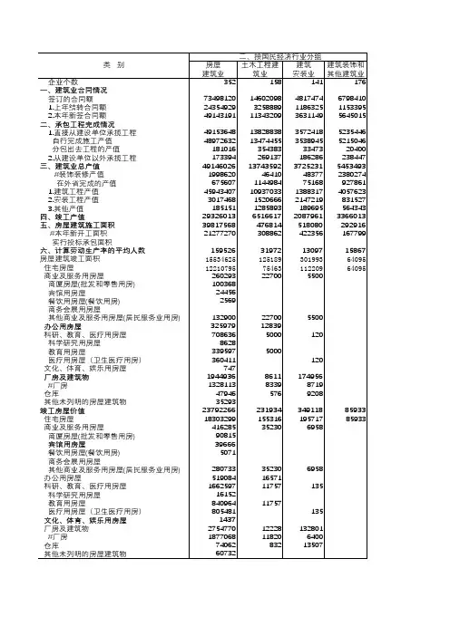 烟台市统计年鉴2019社会经济发展指标：建筑业企业生产情况(二)2018