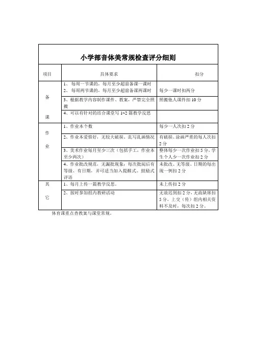 小学部音体美常规检查评分细则