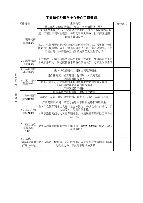 八个百分百工作标准及内容