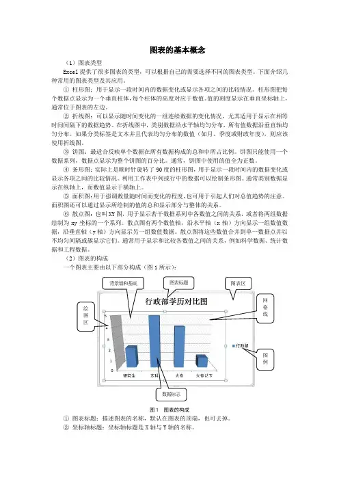 图表的基本概念