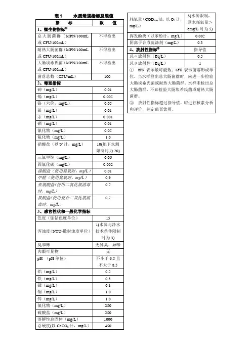生活饮用水指标限值一览表