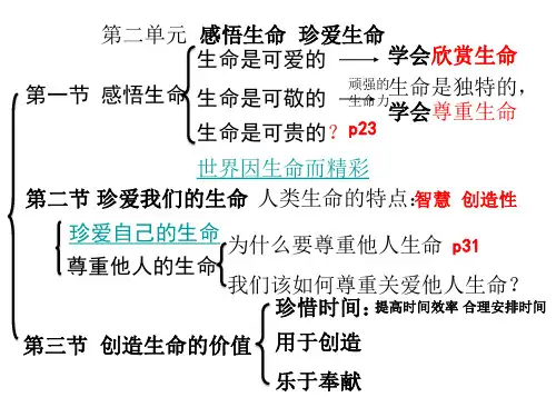 八年级政治感悟生命珍爱生命(PPT)5-1