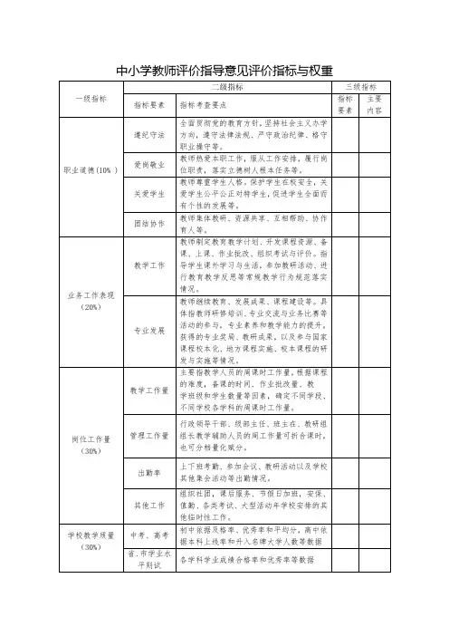 中小学教师评价指导意见评价指标与权重