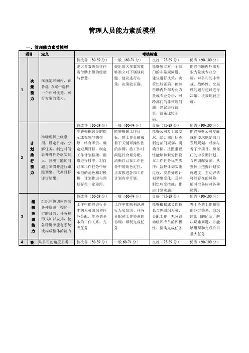 管理人员能力素质模型(定稿)