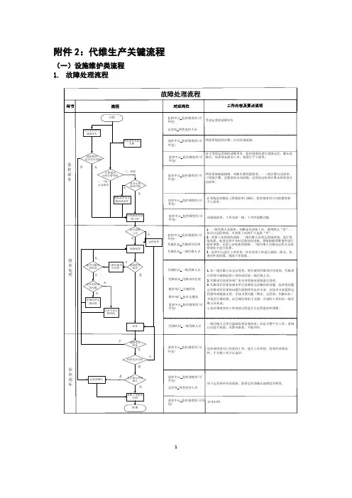 代维生产关键流程