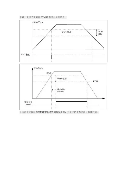 STM32-PVD编程及EXTI_Line16中断设置 附图