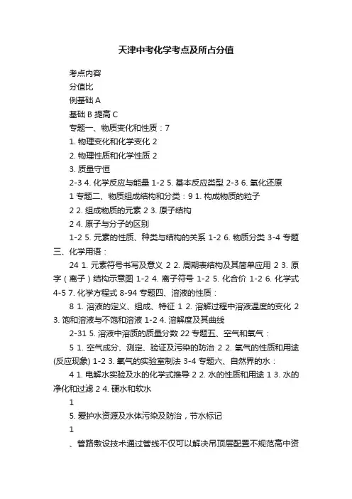 天津中考化学考点及所占分值
