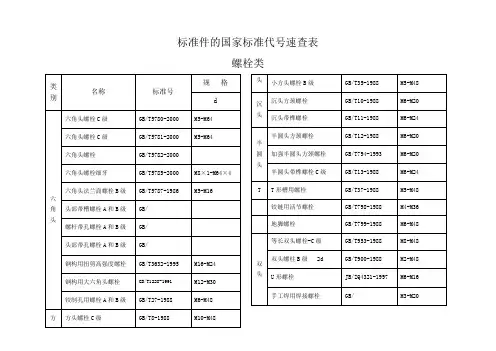 标准件的国家标准代号速查表