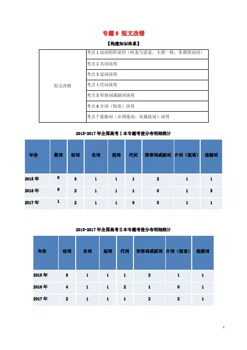 2018年高考英语二轮复习专题09短文改错(讲)(含解析)