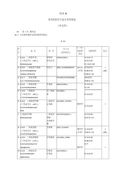 常用危险化学品分类明细表