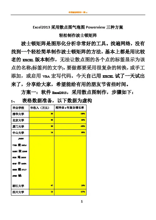 Excel2013采用散点图气泡图Powerview三种方案轻松制作波士顿矩阵
