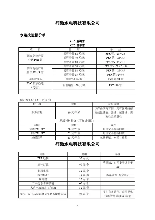 水路改造报价单【范本模板】