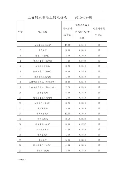 福建省水电站汇总表