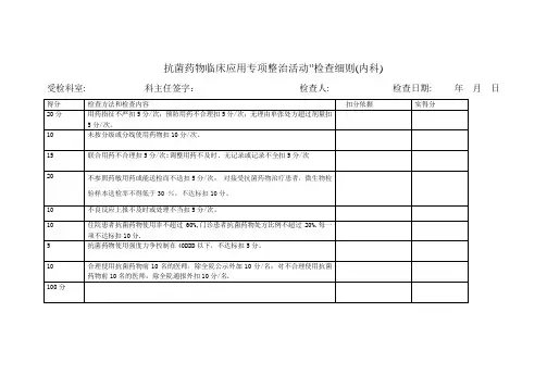 抗菌药物临床应用专项整治检查表