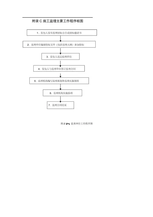附录C施工监理主要工作程序框图