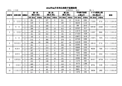 洁净区尘埃粒子(悬浮粒子)的监测纪录与计算方法
