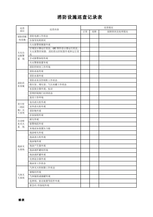 消防设施巡查记录表