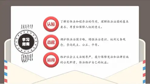 2022-2023学年中职职业道德与法律高教版——弘扬法治精神 建设法治国家 教学PPT课件