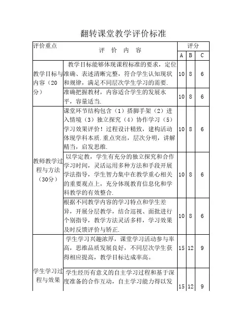 翻转课堂教学评价标准