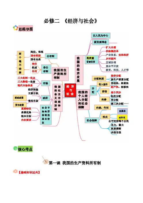 【高考政治】答题技巧与模板构建：必修2 《经济与社会》(思维导图+核心考点+易混易错)
