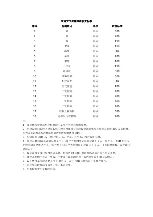 室内空气质量检测收费标准.