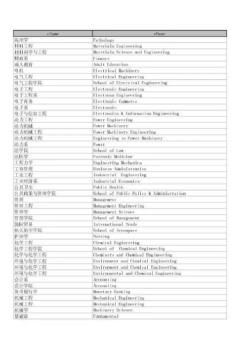 大学院系中英文名称