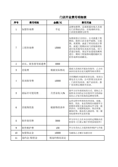 加盟门店费用明细