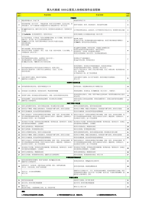 第九代雅阁_5000公里双人快修作业流程表 (1)