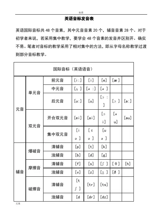 英语音标表发音规则及字母组合对照