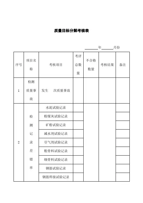 质量目标分解考核表(完整版)