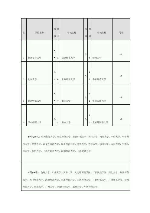 语言学全国排名