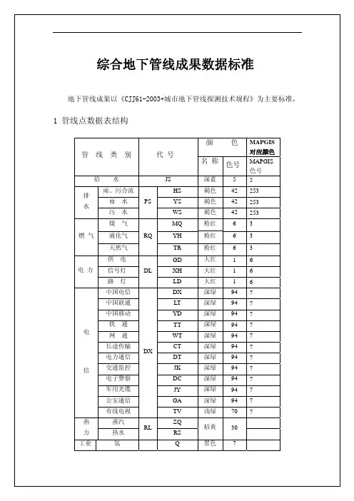 地下管线成果数据标准