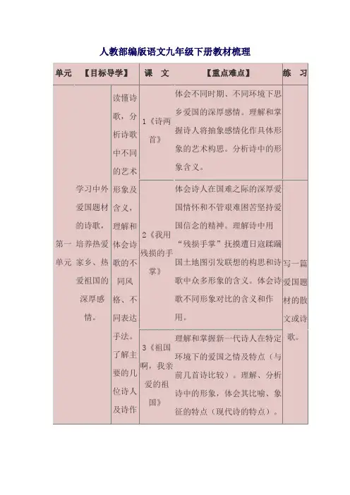 人教部编版语文九年级下册教材梳理