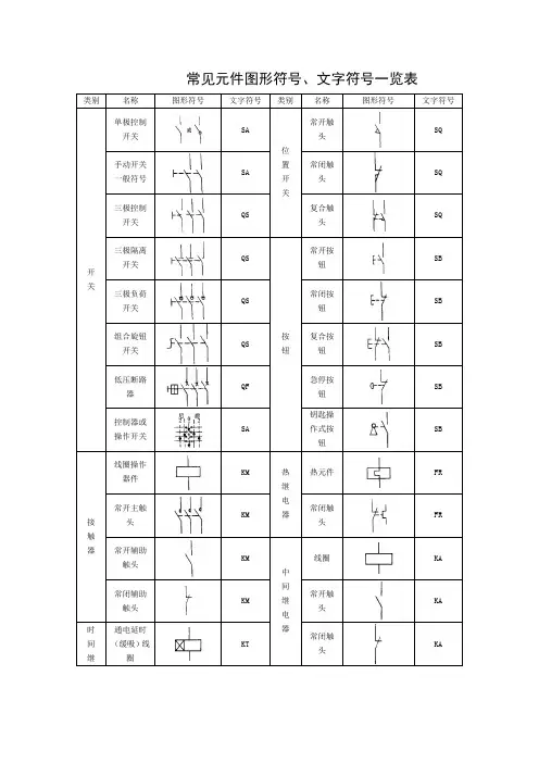 电气元件图形符号、文字符号
