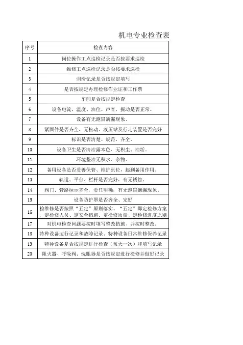 机电设备检查表