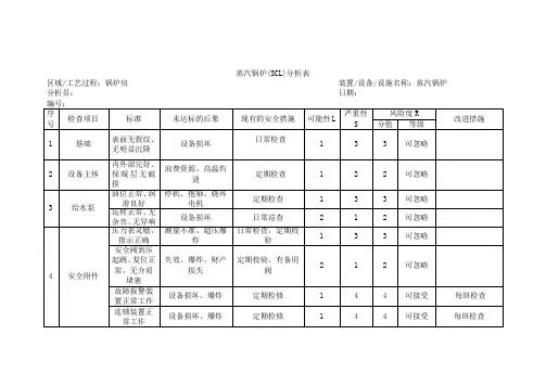设备安全检查分析表