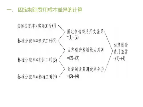 标准成本法-固定制造费用成本差异的计算、分析和控制