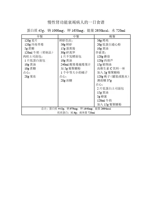 慢性肾功能衰竭病人的一日食谱