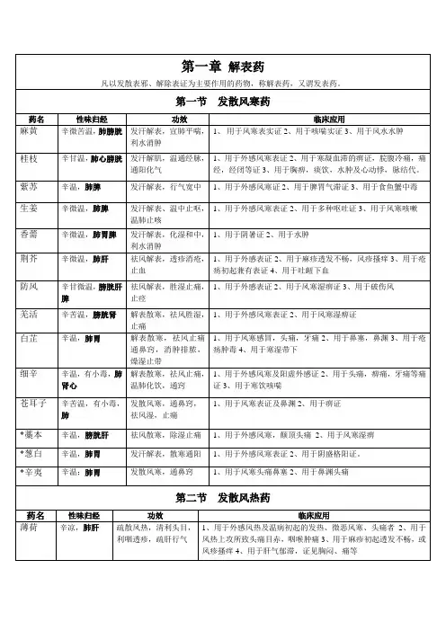 考研方剂学完整笔记(手打)