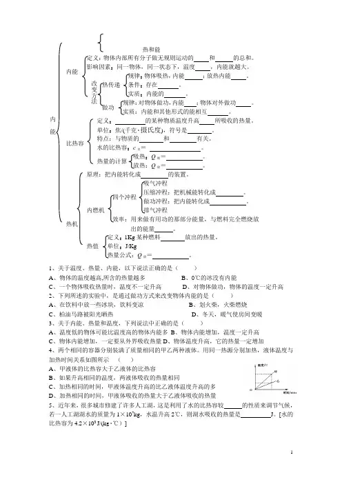 热和能中考复习