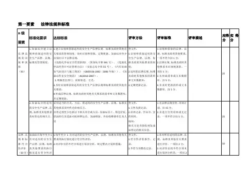 加油站标准化要求