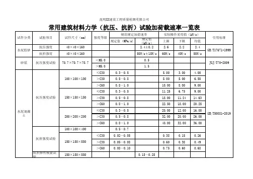 常用建筑材料力学(抗压、抗折)试验加荷载速率一览表