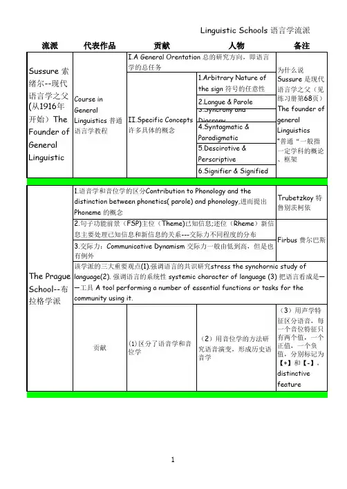 《普通语言学教程》-语言学流派
