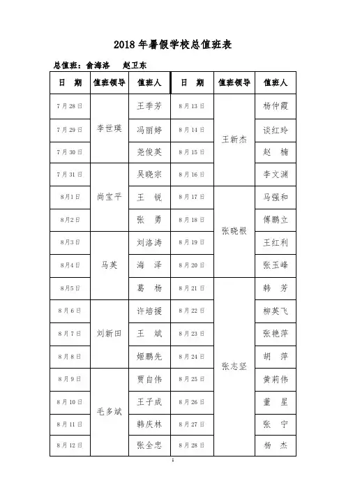 2018年暑假学校总值班表