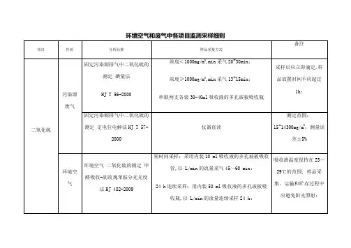 环境空气和废气中各项目监测采样细则