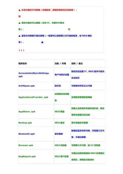小米系统精简列表
