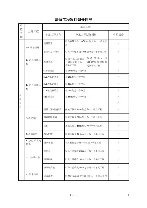 最新水利堤防工程项目划分标准(模板)