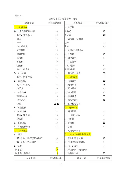 通用设备经济寿命参考年限表